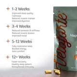 Veloforte MagnesiumPro - 4-in-1 (90 Capsules)