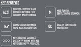 Nutri-Bay | NEVERSECOND - C30 Energy Gel Box (12x60ml) - Key Benefits