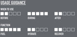 Nutri-Bay | NEVERSECOND - C30 Energy Gel Box (12x60ml) - Usage Guidance